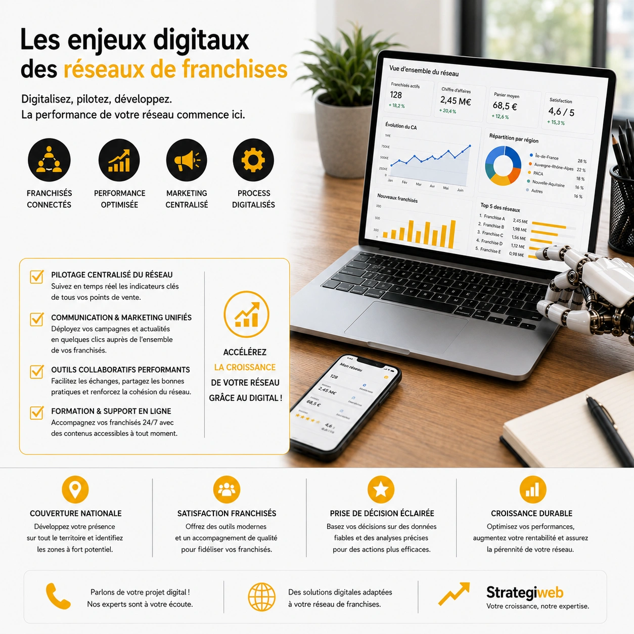 Visuel StrategiWeb réseaux de franchises et grands comptes